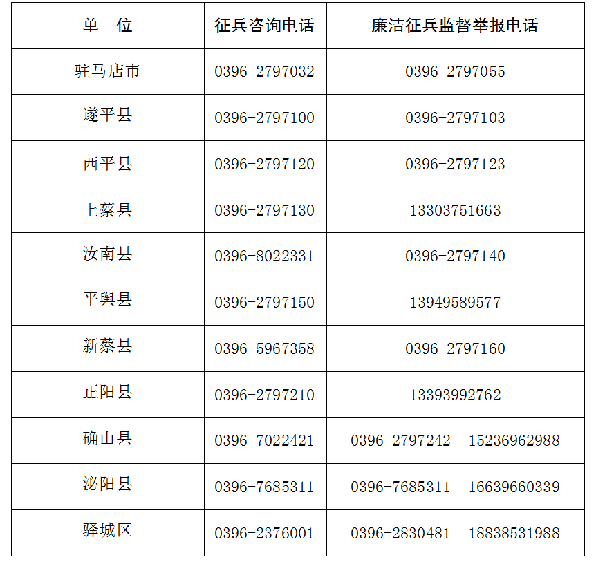 快來報(bào)名！駐馬店市2021年征兵工作已全面展開！