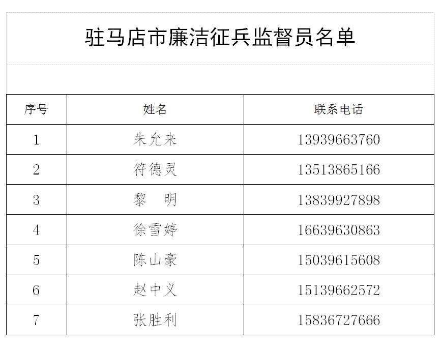 快來報(bào)名！駐馬店市2021年征兵工作已全面展開！