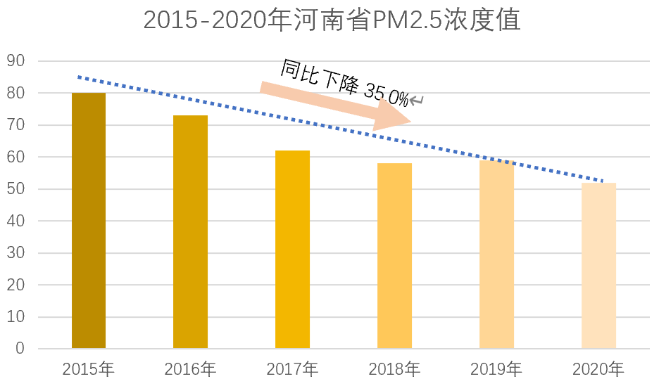 優(yōu)良天數(shù)245天，增幅全國第一！ 2020年河南環(huán)境空氣質(zhì)量很“?！? /></p>
      <!--ecms.*-->
      <p class=