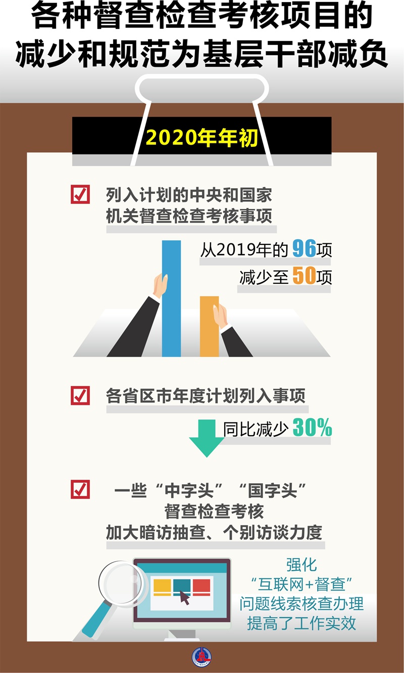 破形式主義之弊 減基層負擔之重——2020年以習近平同志為核心的黨中央深化拓展基層減負工作紀實