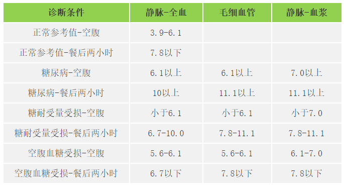 快收好！各年齡段血壓、血糖、血脂、尿酸對照表全在這…