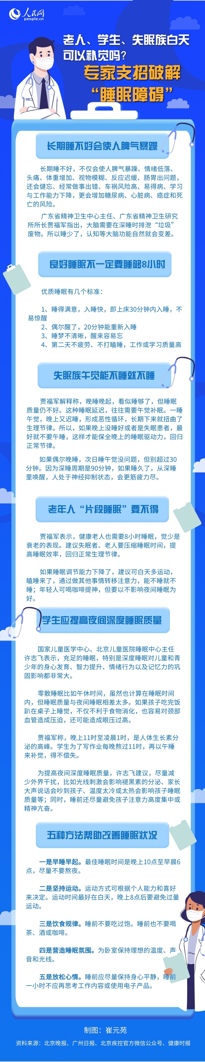 老人、學(xué)生、失眠族白天可以補(bǔ)覺(jué)嗎？專(zhuān)家支招破解“睡眠障礙”