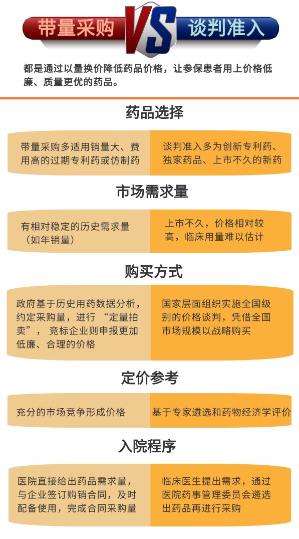 醫(yī)保談判新藥入院難？專家解讀如何打通“堵點(diǎn)”