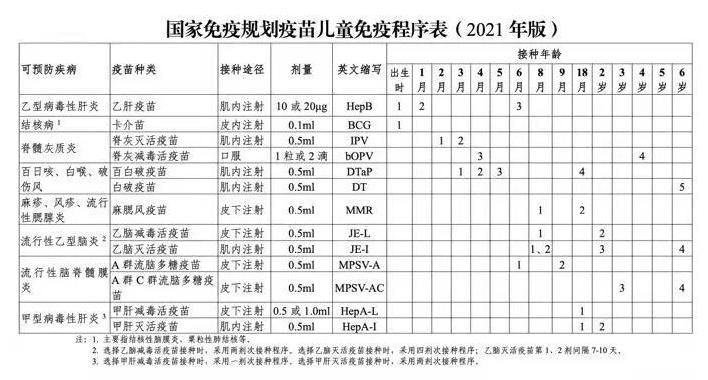 今天是全國兒童預防接種宣傳日 兒童疫苗接種攻略來了