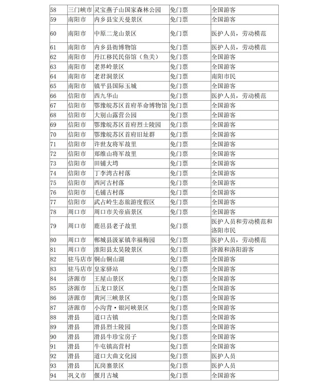 5月19日中國(guó)旅游日 河南省100多家景點(diǎn)參加門票免票或半價(jià)優(yōu)惠活動(dòng)