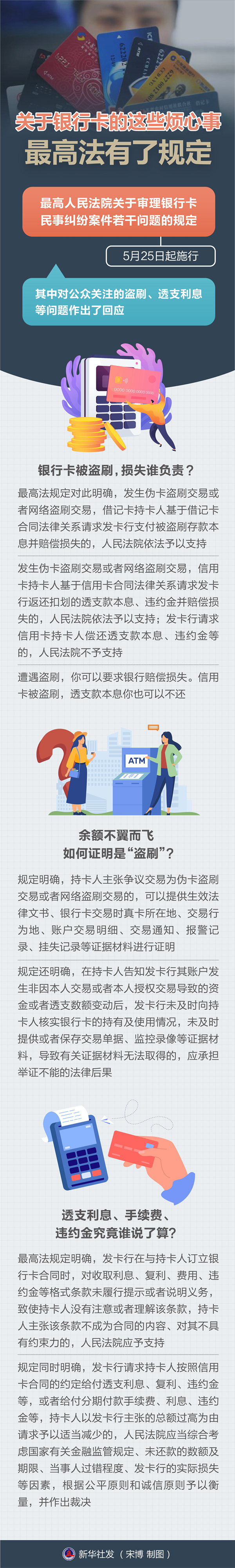 盜刷、手續(xù)費(fèi)、違約金……關(guān)于銀行卡的這些煩心事，最高法有了規(guī)定