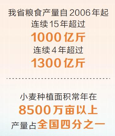 夏糧一天不到手 工作一天不放松——三論弘揚(yáng)脫貧攻堅(jiān)精神走好新時(shí)代新征程