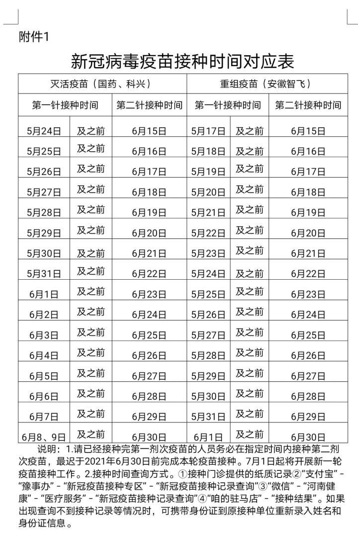 駐馬店市新冠肺炎疫情防控指揮部辦公室關于全力推進第二劑次新冠病毒疫苗接種工作的通知