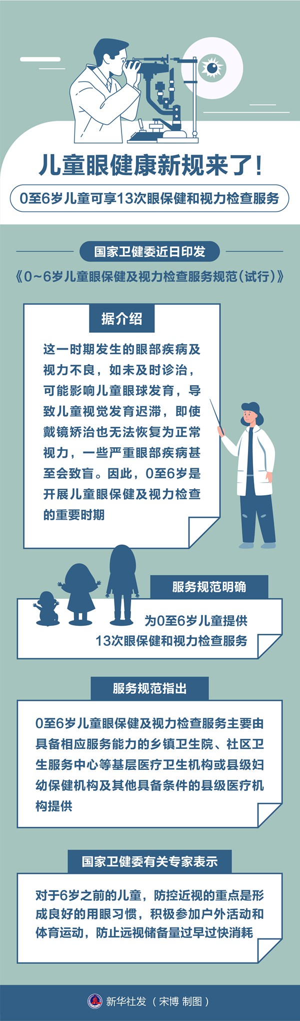 兒童眼健康新規(guī)來(lái)了！0至6歲兒童可享13次眼保健和視力檢查服務(wù)