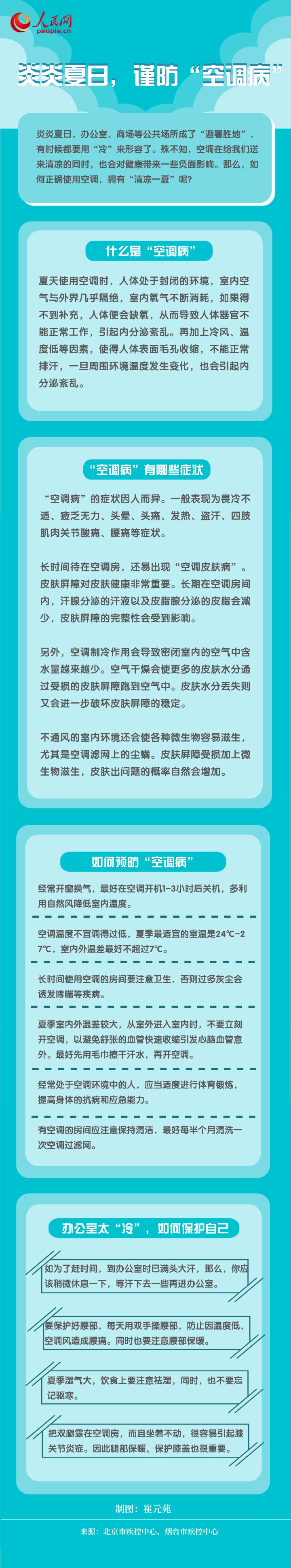 炎炎夏日 做好這些事兒可預(yù)防“空調(diào)病”