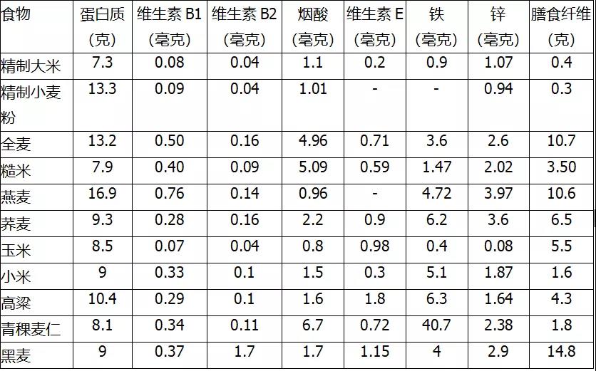 主食吃多少關(guān)乎壽命！該怎么吃？答案是…