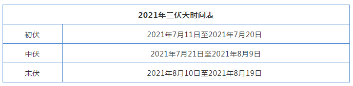 三伏天來了，這些養(yǎng)生寶典請收下