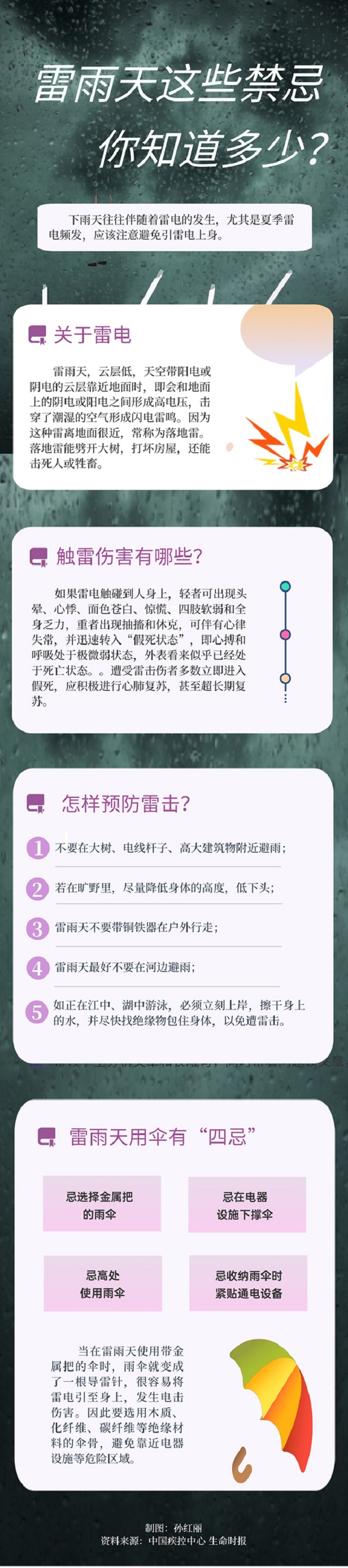 關(guān)于雷雨天的這些禁忌，你知道多少？