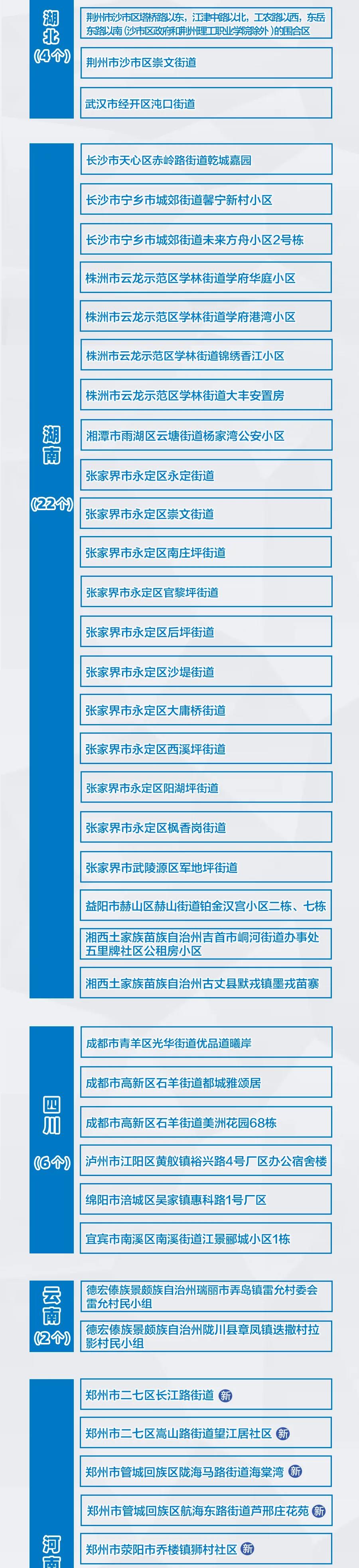 河南新增3+9，分布在這些市！