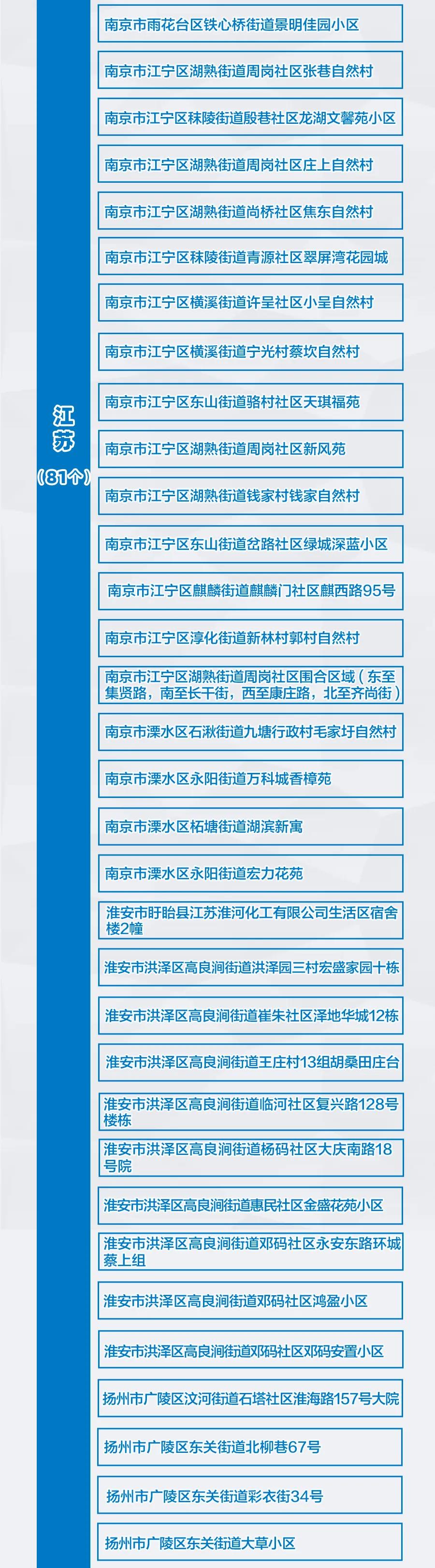 河南新增3+9，分布在這些市！