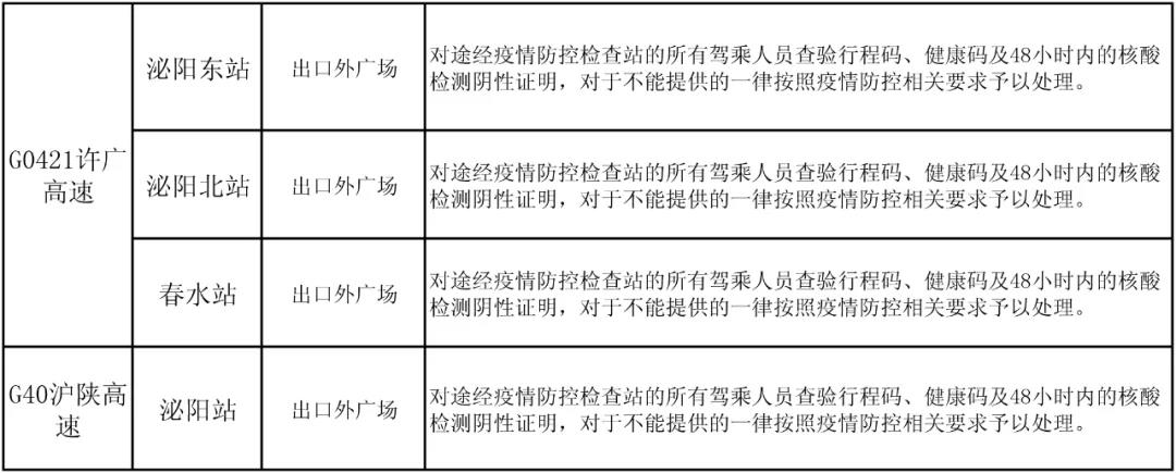 駐馬店高速如何通行？最新消息來了