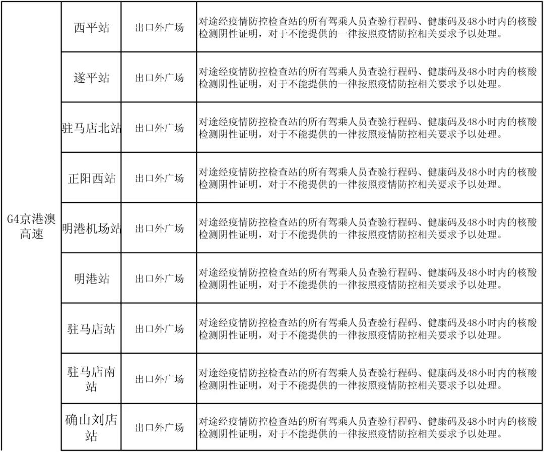 駐馬店高速如何通行？最新消息來了