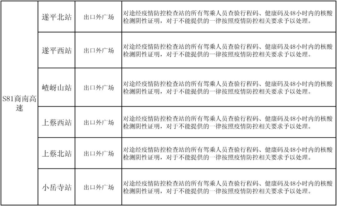 駐馬店高速如何通行？最新消息來了