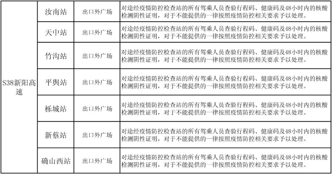 駐馬店高速如何通行？最新消息來了