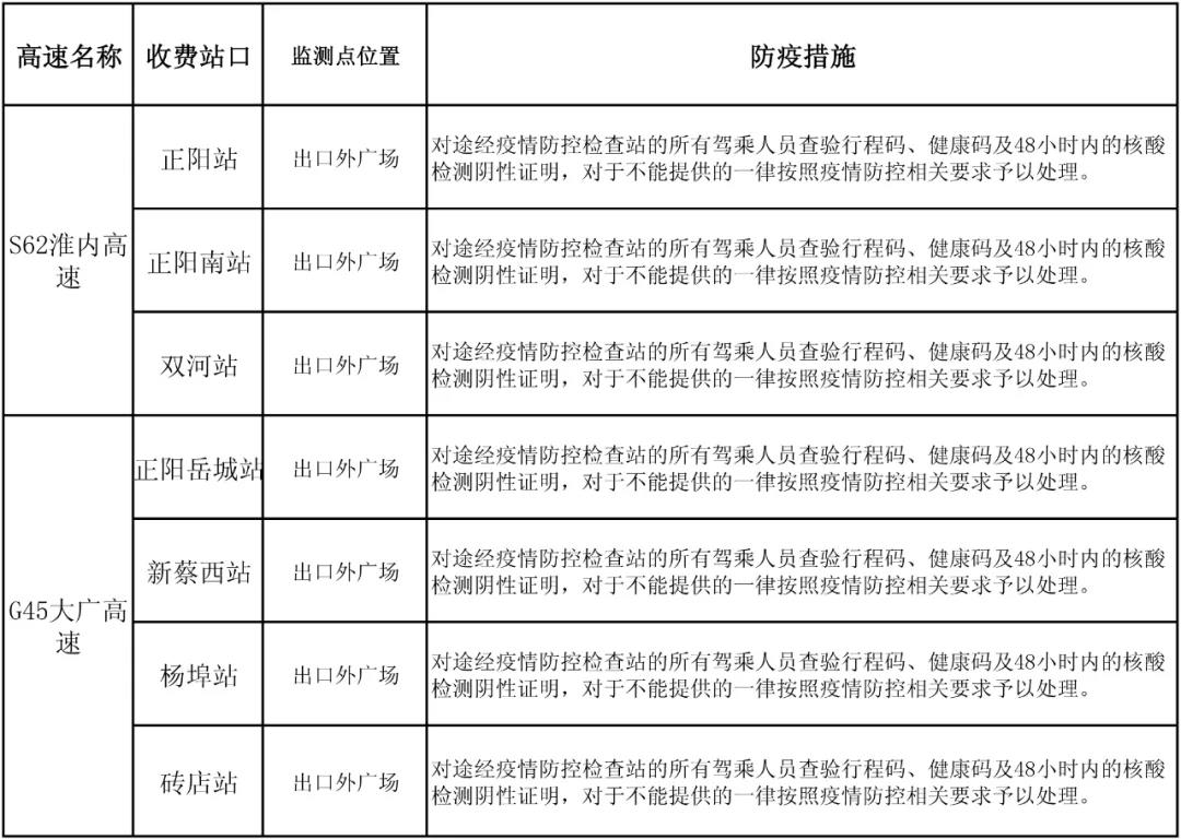 駐馬店高速如何通行？最新消息來了