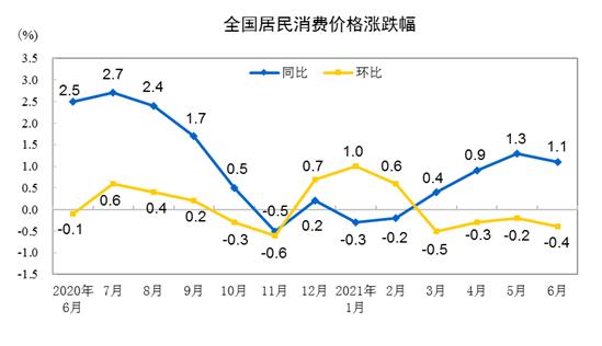 7月CPI今日公布，洪澇災(zāi)害影響幾何？