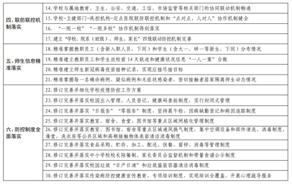 河南省各級各類學校2021年秋季學期返校開學條件清單發(fā)布！