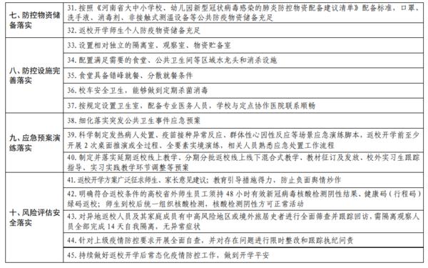 河南省各級各類學校2021年秋季學期返校開學條件清單發(fā)布！