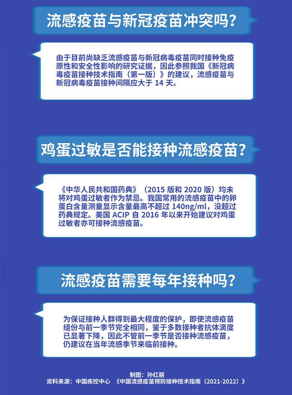 哪些人最推薦打？與新冠疫苗沖突嗎？關(guān)于流感疫苗你需要知道這些