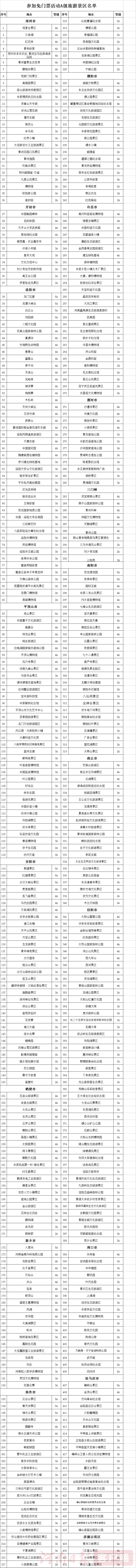 10月10日起，河南超七成景區(qū)免門票一個(gè)月（附名單）