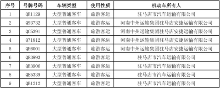 注意！這9輛大型旅游客車及其企業(yè)被曝光