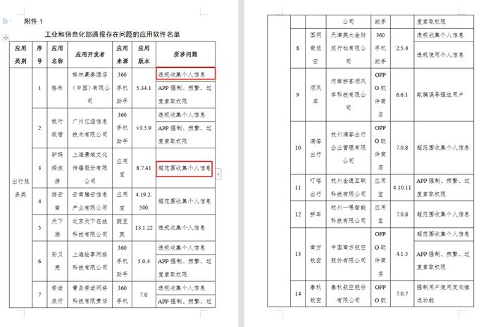 當(dāng)心！在你睡覺時(shí)，這些APP正讀取你的照片