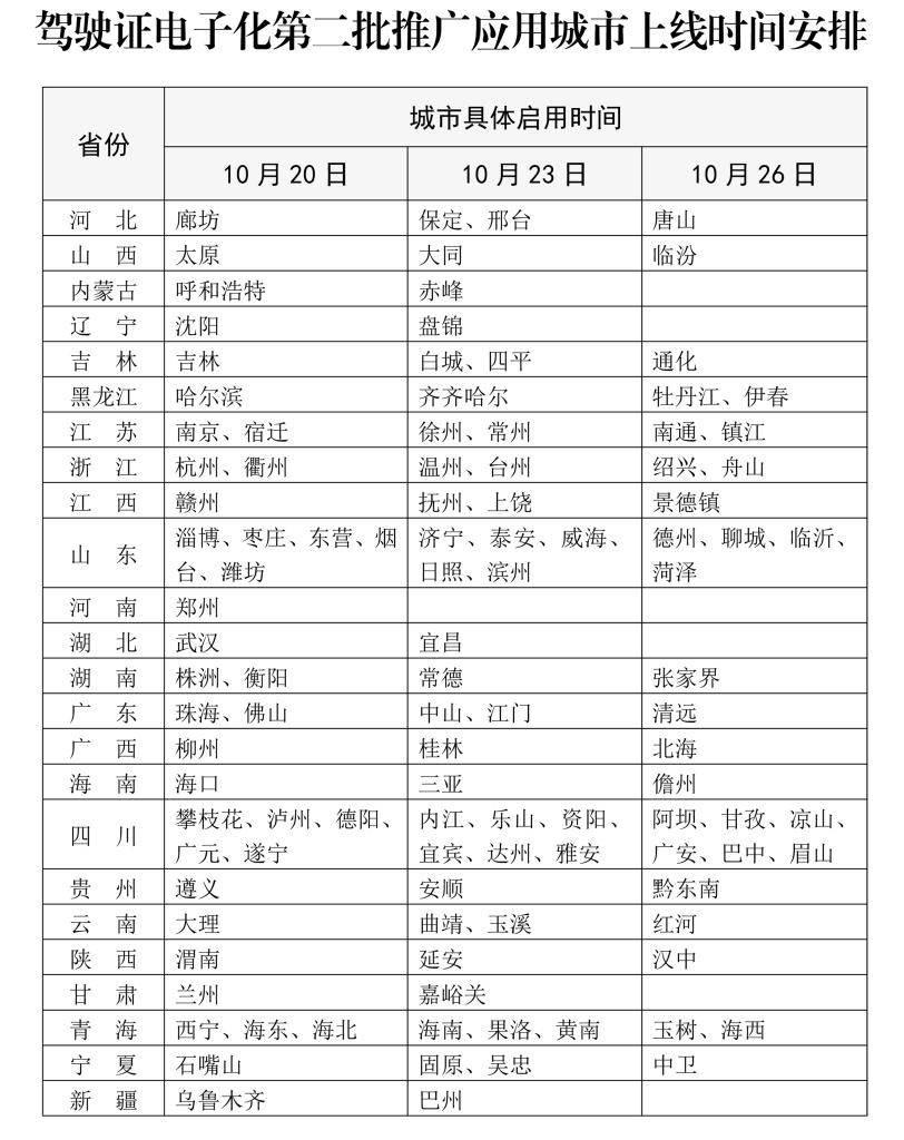 公安部：10月20日起新增110個城市啟用電子駕駛證