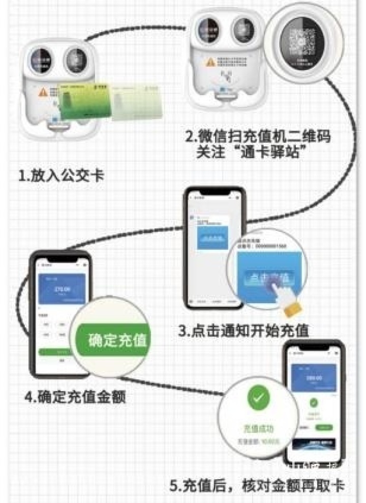 超方便！公交IC卡共享充值機，公交站點自助充值