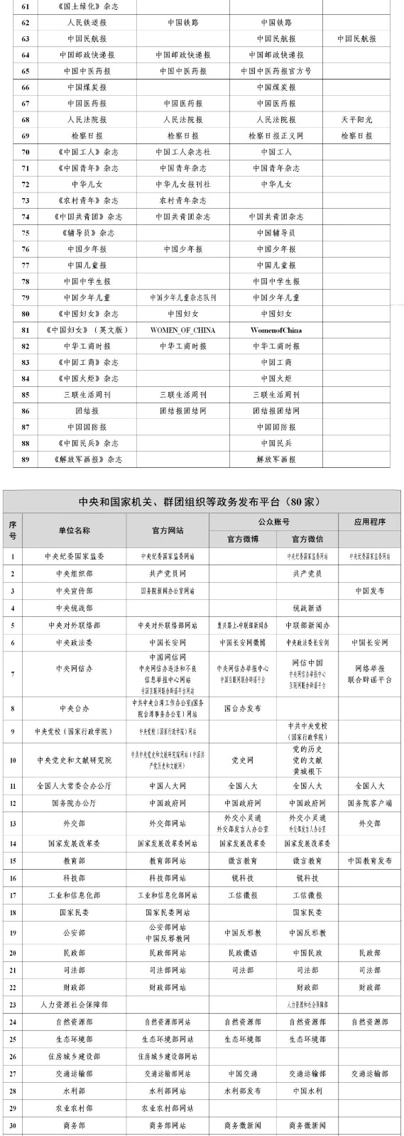  最新版《互聯(lián)網新聞信息稿源單位名單》