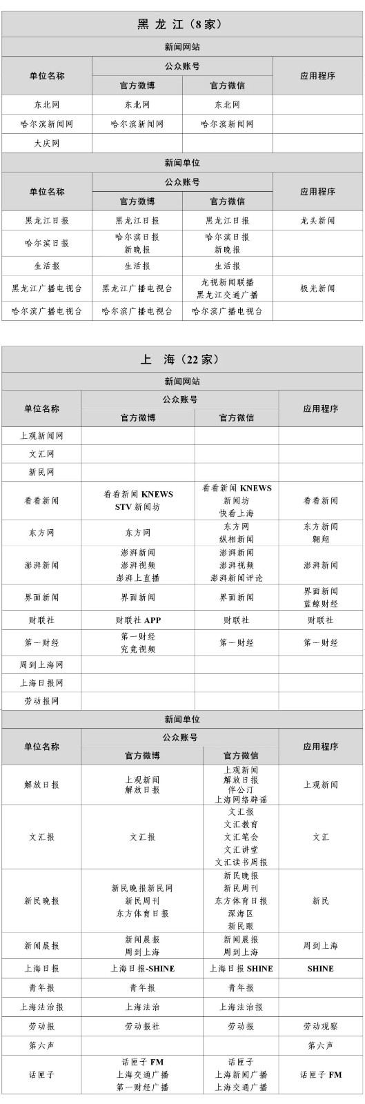  最新版《互聯(lián)網新聞信息稿源單位名單》