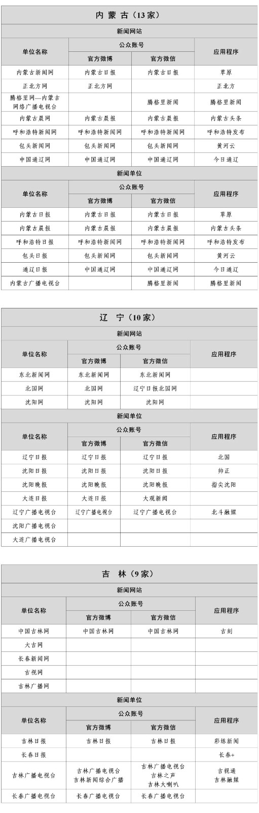  最新版《互聯(lián)網新聞信息稿源單位名單》