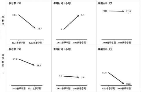 全國各地落實“雙減”成效如何？看看數(shù)據(jù)怎么說