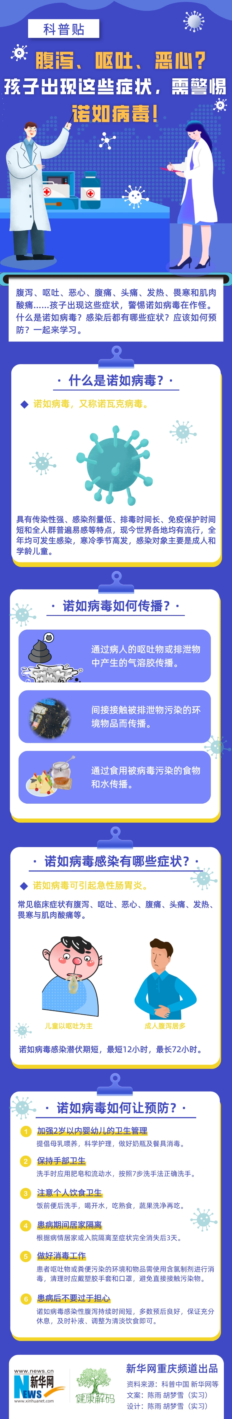 科普貼|腹瀉、嘔吐、惡心？孩子出現(xiàn)這些癥狀，需警惕諾如病毒！