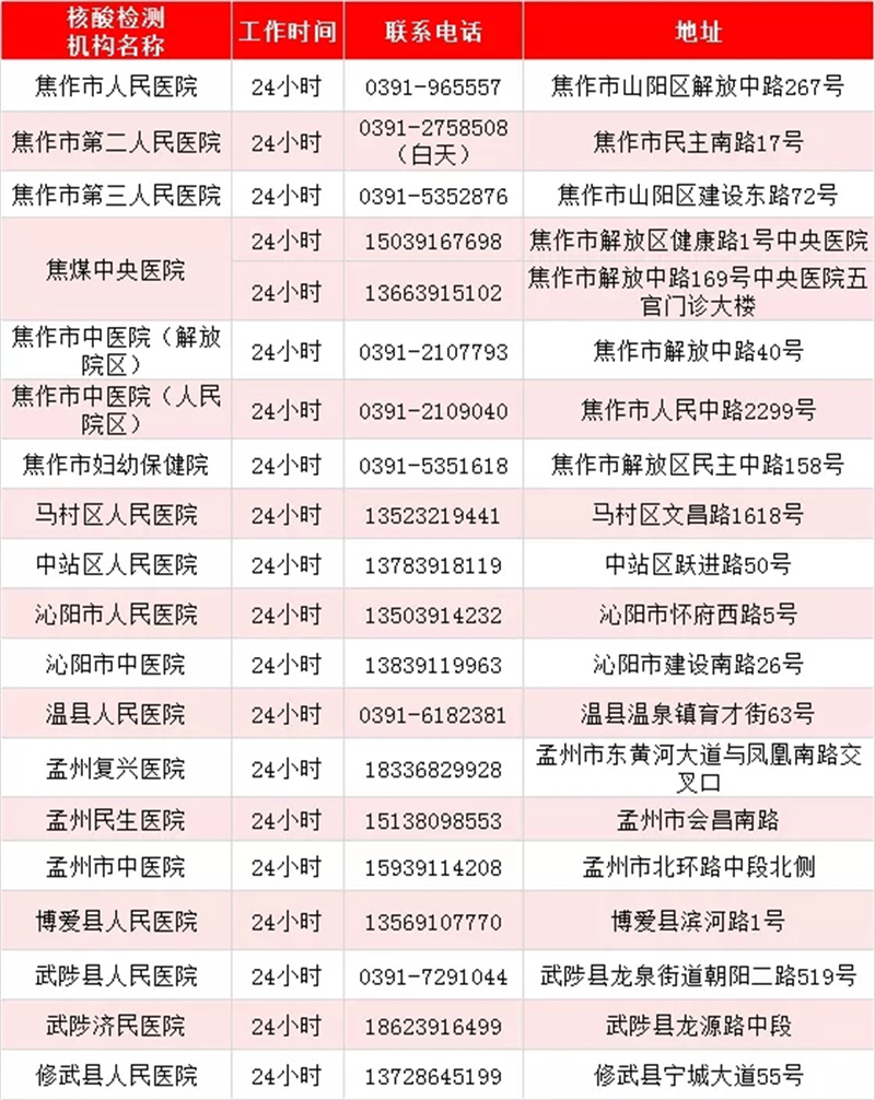 最新！河南471家核酸檢測機構(gòu)名單出爐