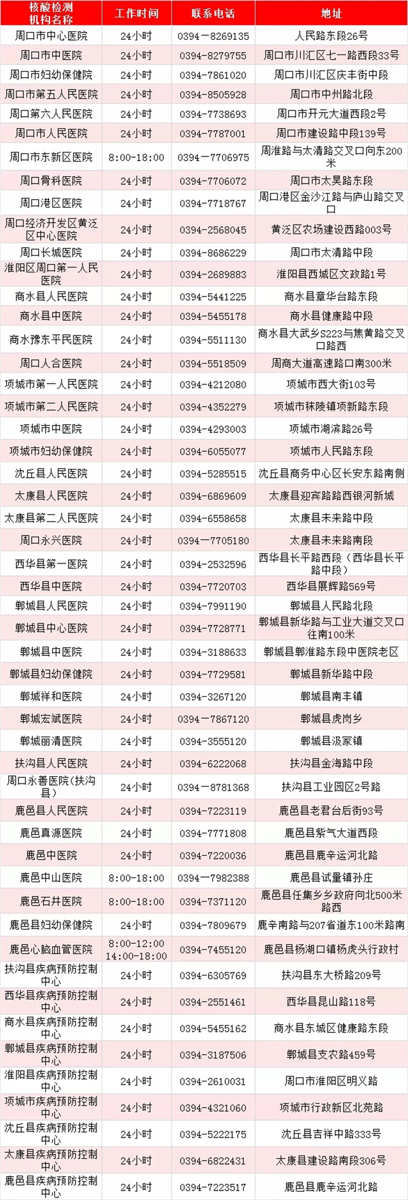 最新！河南471家核酸檢測機構(gòu)名單出爐