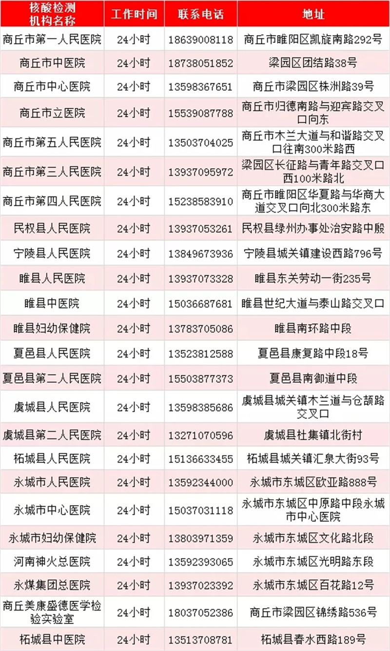 最新！河南471家核酸檢測機構(gòu)名單出爐