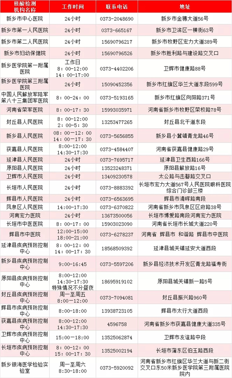 最新！河南471家核酸檢測機構(gòu)名單出爐