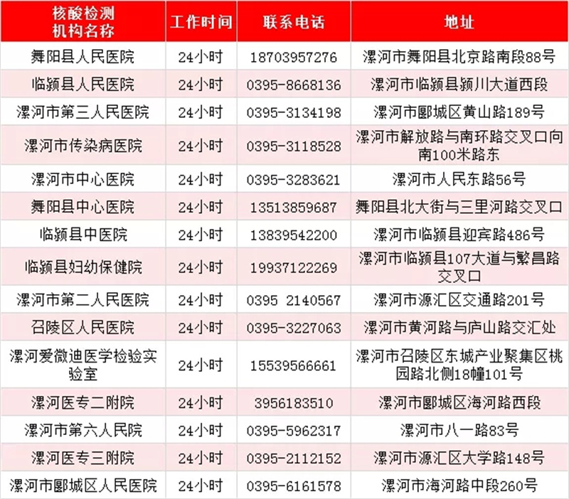 最新！河南471家核酸檢測機構(gòu)名單出爐