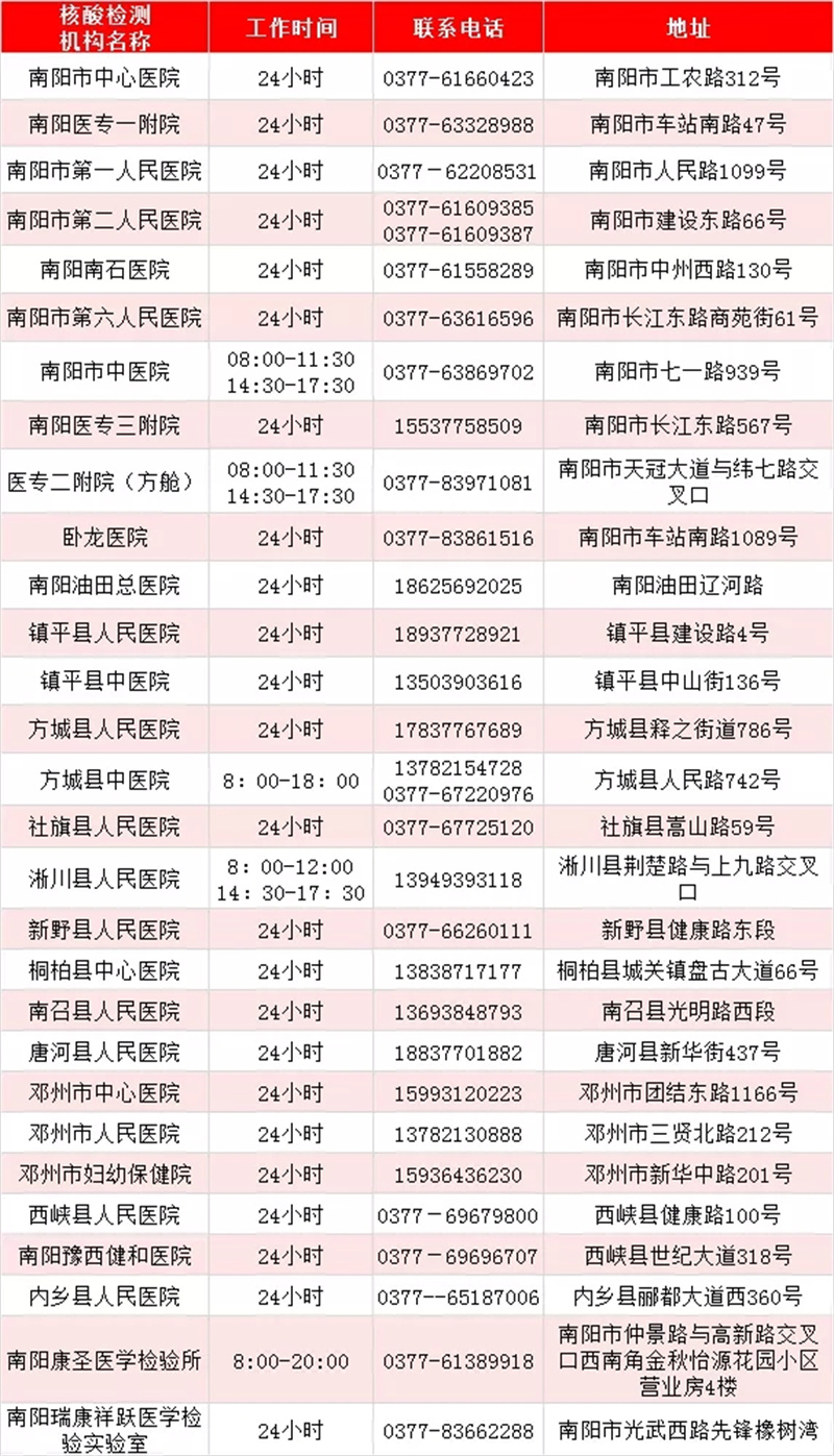 最新！河南471家核酸檢測機構(gòu)名單出爐