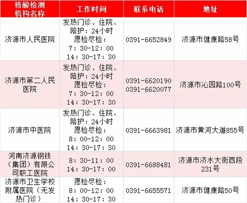 最新！河南471家核酸檢測機構(gòu)名單出爐