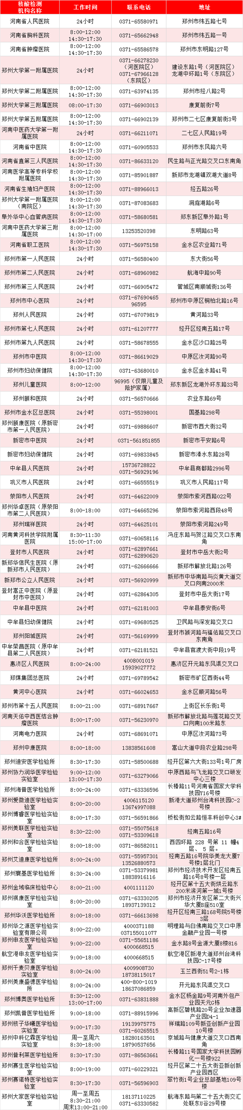 最新！河南471家核酸檢測機構(gòu)名單出爐