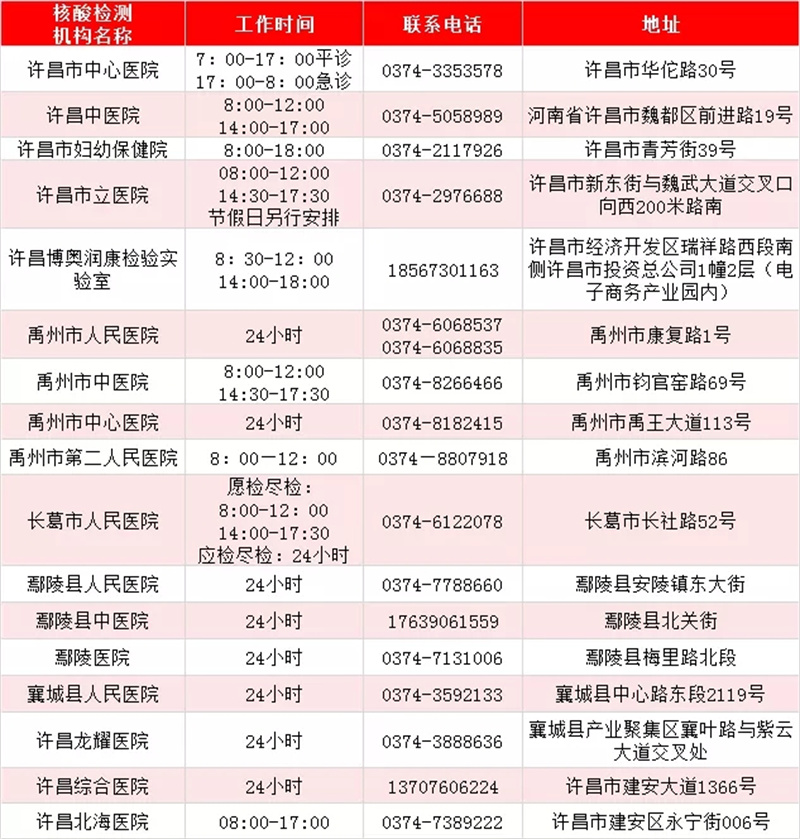 最新！河南471家核酸檢測機構(gòu)名單出爐