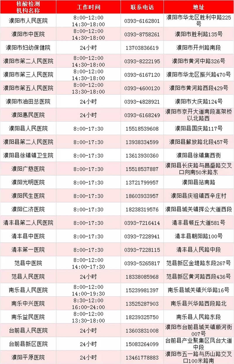 最新！河南471家核酸檢測機構(gòu)名單出爐