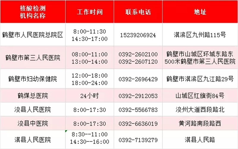 最新！河南471家核酸檢測機構(gòu)名單出爐