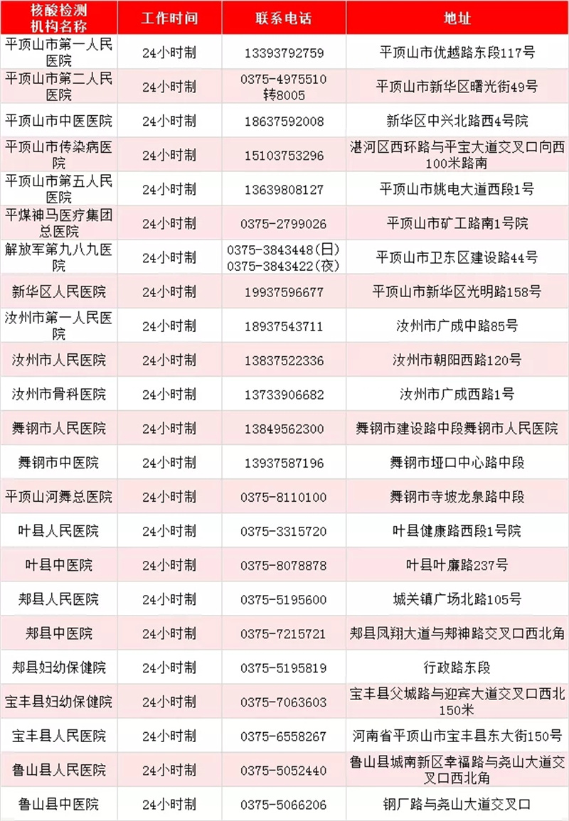 最新！河南471家核酸檢測機構(gòu)名單出爐